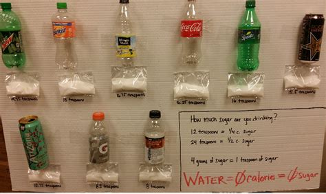 testing the amount of sugar in soft drinks|how to test sugar content.